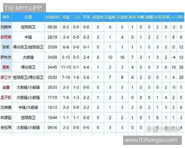 狂逼陈国豪离队?北控惨遭山东逆转,闵鹿蕾用人惨遭质疑! 狂逼陈国豪离队?北控惨遭山东逆转,闵鹿蕾用人惨遭质疑!